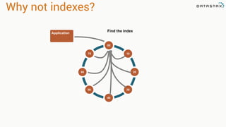 Application
Find the index
80
10
3050
70
60
40
20
Why not indexes?
 