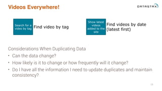 Videos Everywhere!
Considerations When Duplicating Data
• Can the data change?
• How likely is it to change or how frequently will it change?
• Do I have all the information I need to update duplicates and maintain
consistency?
13
Search for a
video by tag Find video by tag
Show latest
videos
added to the
site
Find videos by date
(latest first)
 
