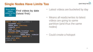 Single Nodes Have Limits Too
• Latest videos are bucketed by day
• Means all reads/writes to latest
videos are going to same
partition (and thus the same
nodes)
• Could create a hotspot
14
Show latest
videos
added to the
site
Find videos by date
(latest first)
CREATE TABLE latest_videos ( 
yyyymmdd text, 
added_date timestamp, 
videoid uuid, 
name text, 
preview_image_location text, 
PRIMARY KEY (yyyymmdd, 
added_date, videoid) 
) WITH CLUSTERING ORDER BY ( 
added_date DESC, 
videoid ASC 
);
 