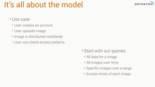 It’s all about the model
• Start with our queries
• All data for a image
• All images over time
• Specific images over a range
• Access times of each image
• Use case
• User creates an account
• User uploads image
• Image is distributed worldwide
• User can check access patterns
 