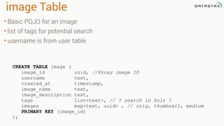 image Table
• Basic POJO for an image
• list of tags for potential search
• username is from user table
CREATE TABLE image (
image_id uuid, //Proxy image ID
username text,
created_at timestamp,
image_name text,
image_description text,
tags list<text>, // ? search in Solr ?
images map<text, uuid> , // orig, thumbnail, medium
PRIMARY KEY (image_id)
);
 