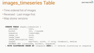 images_timeseries Table
• Time ordered list of images
• Reversed - Last image first
• Map stores versions
CREATE TABLE images_timeseries (
username text,
bucket int, //yyyymm
sequence timestamp,
image_id uuid,
image_name text,
image_description text,
images map<text, uuid>, // orig, thumbnail, medium
PRIMARY KEY ((username, bucket), sequence)
) WITH CLUSTERING ORDER BY (sequence DESC); // reverse clustering on sequence
 