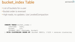 bucket_index Table
• List of buckets for a user
• Bucket order is reversed
• High reads, no updates. Use LeveledCompaction
CREATE TABLE bucket_index (
username text,
bucket int,
PRIMARY KEY( username, bucket)
) WITH CLUSTERING ORDER BY (bucket DESC); //LCS + reverse clustering
 