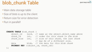 blob_chunk Table
• Main data storage table
• Size of blob is up to the client
• Return size for error detection
• Run in parallel!
CREATE TABLE blob_chunk (
object_id uuid, // same as the object.object_name above
chunk_id int, // order for this chunk in the blob
chunk_size int, // size of this chunk, the last chunk
// may be of a different size.
data blob, // the data for this blob chunk
PRIMARY KEY ((object_id, chunk_id))
);
 