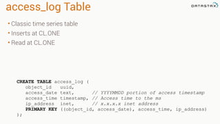 access_log Table
• Classic time series table
• Inserts at CL.ONE
• Read at CL.ONE
CREATE TABLE access_log (
object_id uuid,
access_date text, // YYYYMMDD portion of access timestamp
access_time timestamp, // Access time to the ms
ip_address inet, // x.x.x.x inet address
PRIMARY KEY ((object_id, access_date), access_time, ip_address)
);
 