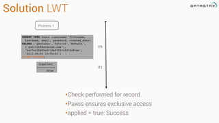 Solution LWT
Process 1
INSERT INTO users (username, firstname,
lastname, email, password, created_date)
VALUES ('pmcfadin','Patrick','McFadin',
['patrick@datastax.com'],
'ba27e03fd95e507daf2937c937d499ab',
'2011-06-20 13:50:00')
IF NOT EXISTS;
T0
T1
[applied]
-----------
True
•Check performed for record
•Paxos ensures exclusive access
•applied = true: Success
 