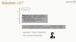 Solution LWT
Process 2
T2
T3
[applied] | username | created_date | firstname | lastname
-----------+----------+--------------------------+-----------+----------
False | pmcfadin | 2011-06-20 13:50:00-0700 | Patrick | McFadin
INSERT INTO users (username, firstname,
lastname, email, password, created_date)
VALUES ('pmcfadin','Paul','McFadin',
['paul@oracle.com'],
'ea24e13ad95a209ded8912e937d499de',
'2011-06-20 13:51:00')
IF NOT EXISTS;
•applied = false: Rejected
•No record stomping!
 