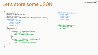 Let’s store some JSON
{
"productId": 2,
"name": "Kitchen Table",
"price": 249.99,
"description" : "Rectangular table with oak finish",
"dimensions": {
"units": "inches",
"length": 50.0,
"width": 66.0,
"height": 32
},
"categories": {
{
"category" : "Home Furnishings" {
"catalogPage": 45,
"url": "/home/furnishings"
},
{
"category" : "Kitchen Furnishings" {
"catalogPage": 108,
"url": "/kitchen/furnishings"
}
}
}
CREATE TYPE dimensions (
units text,
length float,
width float,
height float
);
CREATE TYPE category (
catalogPage int,
url text
);
 