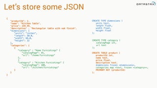 Let’s store some JSON
{
"productId": 2,
"name": "Kitchen Table",
"price": 249.99,
"description" : "Rectangular table with oak finish",
"dimensions": {
"units": "inches",
"length": 50.0,
"width": 66.0,
"height": 32
},
"categories": {
{
"category" : "Home Furnishings" {
"catalogPage": 45,
"url": "/home/furnishings"
},
{
"category" : "Kitchen Furnishings" {
"catalogPage": 108,
"url": "/kitchen/furnishings"
}
}
}
CREATE TYPE dimensions (
units text,
length float,
width float,
height float
);
CREATE TYPE category (
catalogPage int,
url text
);
CREATE TABLE product (
productId int,
name text,
price float,
description text,
dimensions frozen <dimensions>,
categories map <text, frozen <category>>,
PRIMARY KEY (productId)
);
 