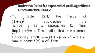 Derivative Rules for exponential and Logarithmic
Functions with Base 𝒆
•From table 12.1, the value of
(1 + 𝑥)
1
𝑥 approaches the
number 𝑒 as 𝑥 approaches 0. Thus,
lim
𝑥→0
(1 + 𝑥)
1
𝑥= 𝑒. This implies that as 𝑥 becomes
sufficiently small, 𝑒 = (1 + 𝑥)
1
𝑥 or 𝑒𝑥
= 1 + 𝑥 .
Now, suppose 𝑓 𝑥 = 𝑒𝑥
. Then,
 