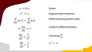 𝑦 = ln 𝑥 Given
𝑒𝑦
= 𝑥 Exponential notation
𝑑
𝑑𝑥
𝑒𝑦
=
𝑑
𝑑𝑥
𝑥
Differentiating both sides
𝑒𝑦
𝑑𝑦
𝑑𝑥
= 1
Implicit differentiation
𝑑𝑦
𝑑𝑥
=
1
𝑒𝑦
Isolating
𝑑𝑦
𝑑𝑥
𝑑𝑦
𝑑𝑥
=
1
𝑥
𝑒𝑦
= 𝑥
 
