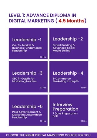 CHOOSE THE RIGHT DIGITAL MARKETING COURSE FOR YOU.
Leadership -1
Go-To-Market &
Business Fundamental
Leadership
32 Hrs 32 ...