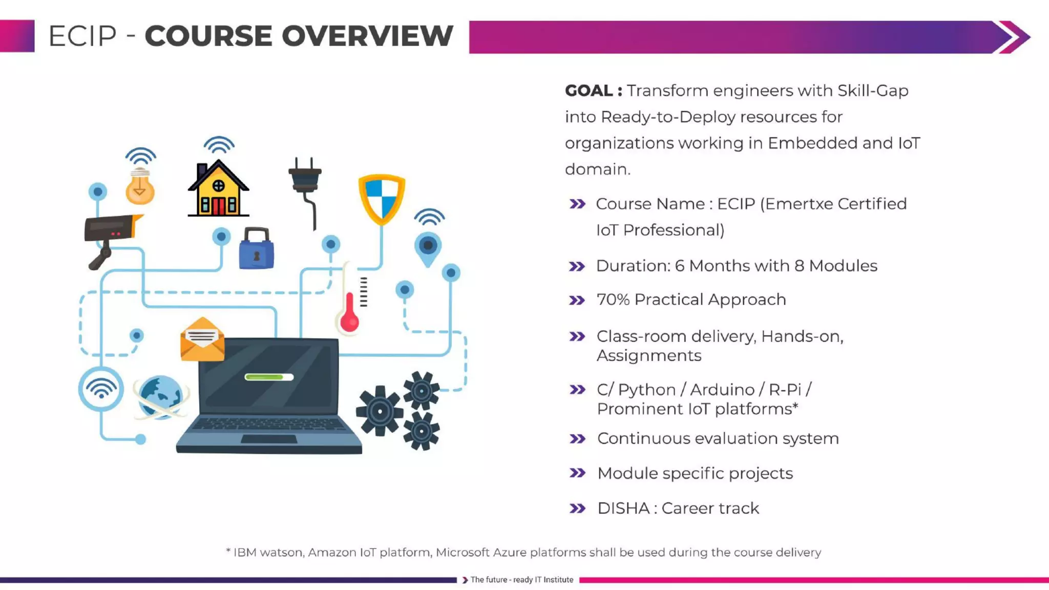 FullStack Embedded IoT Course 