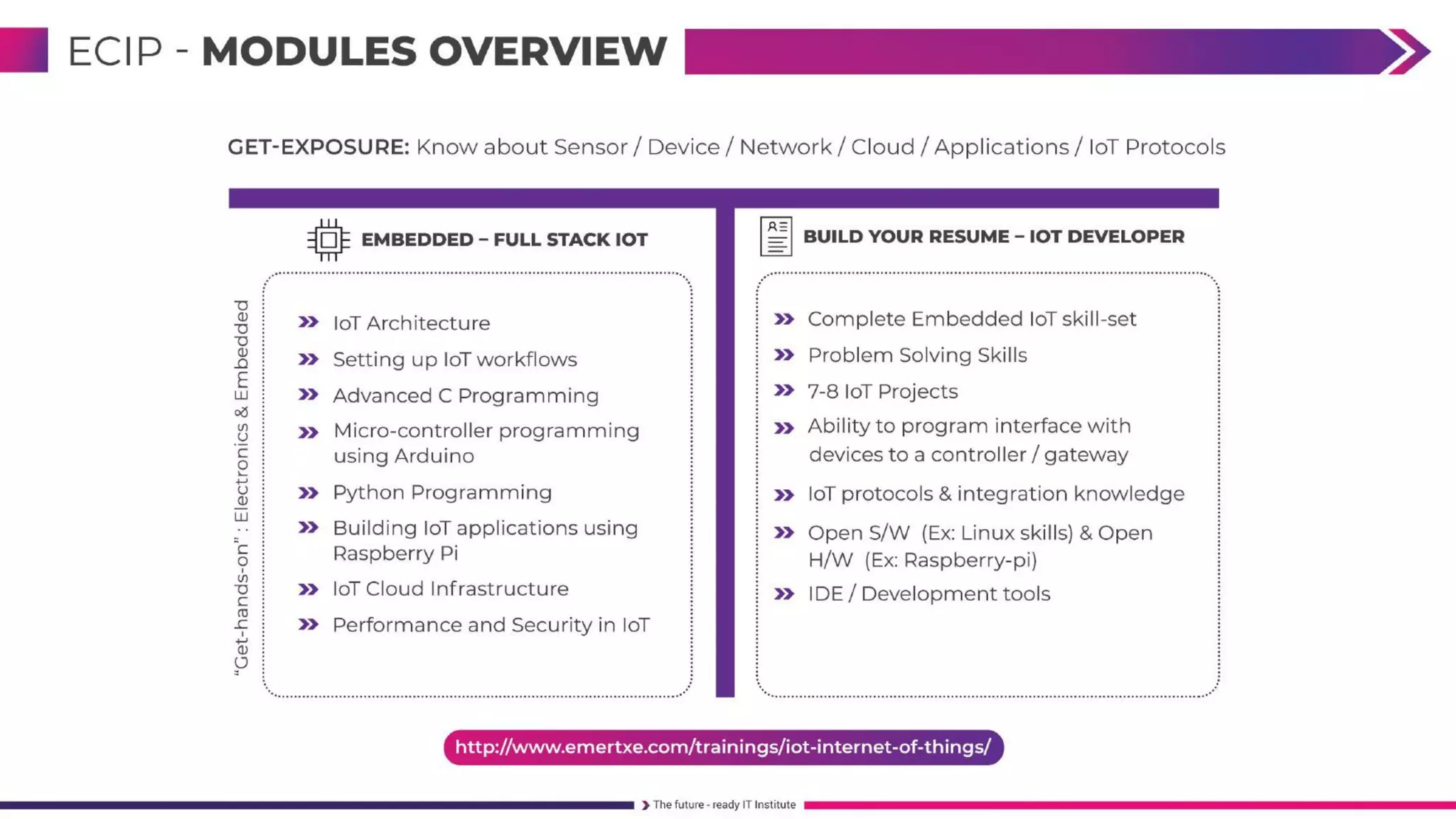FullStack Embedded IoT Course 