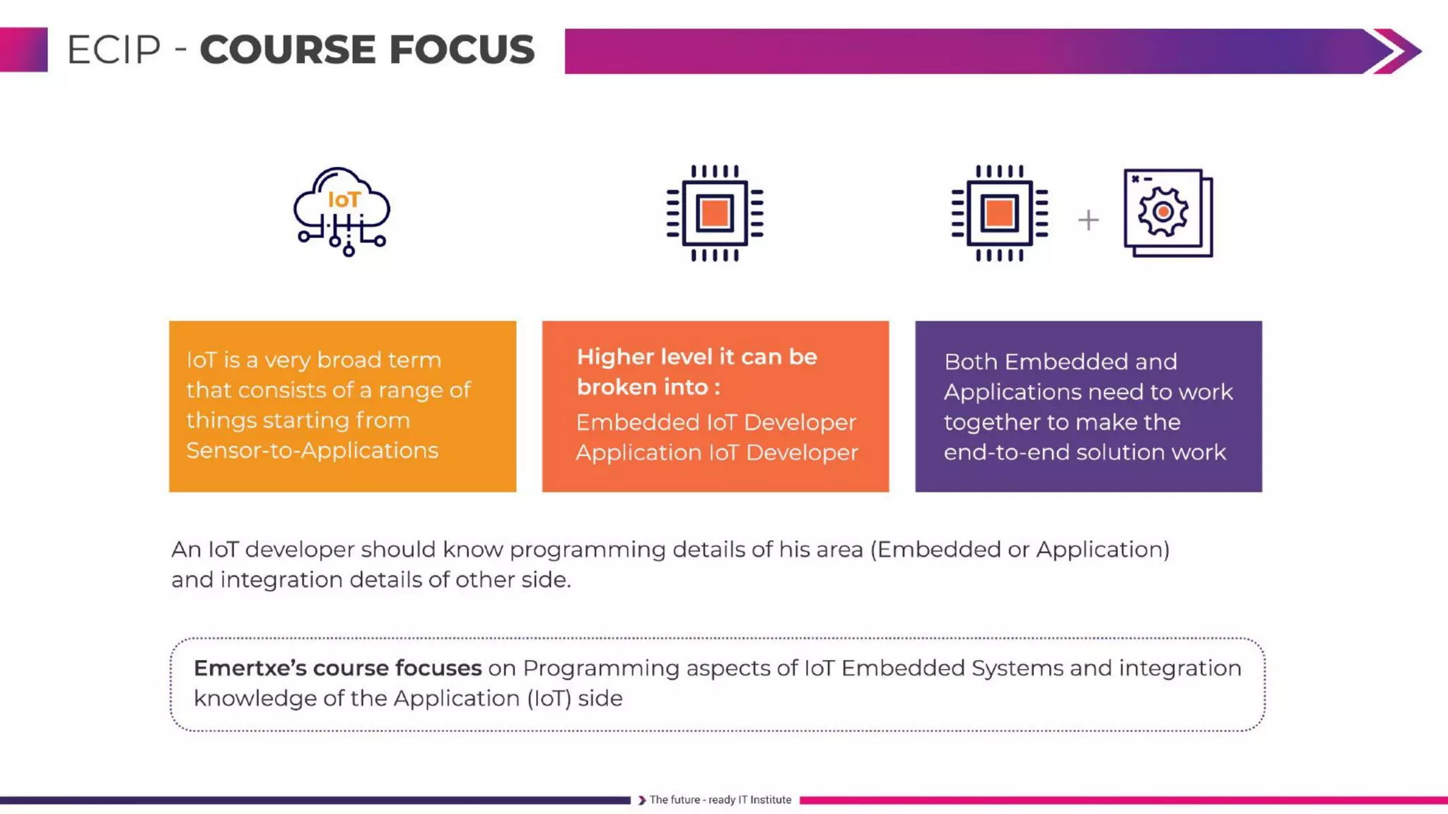 FullStack Embedded IoT Course 