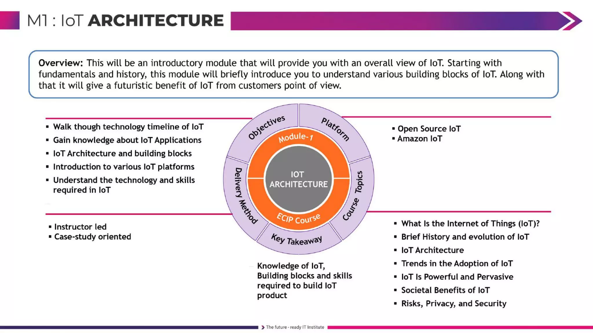 FullStack Embedded IoT Course 