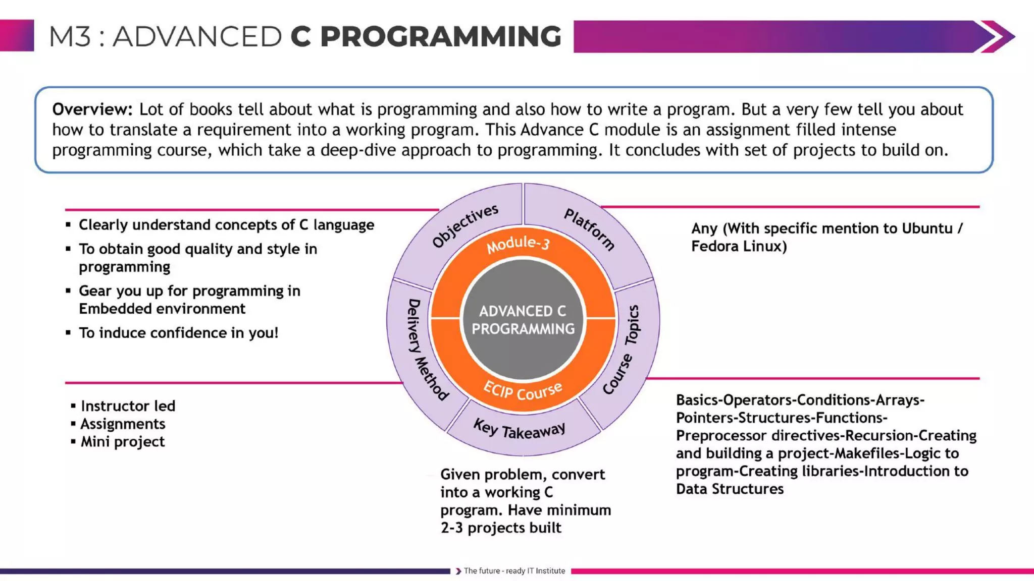 FullStack Embedded IoT Course 