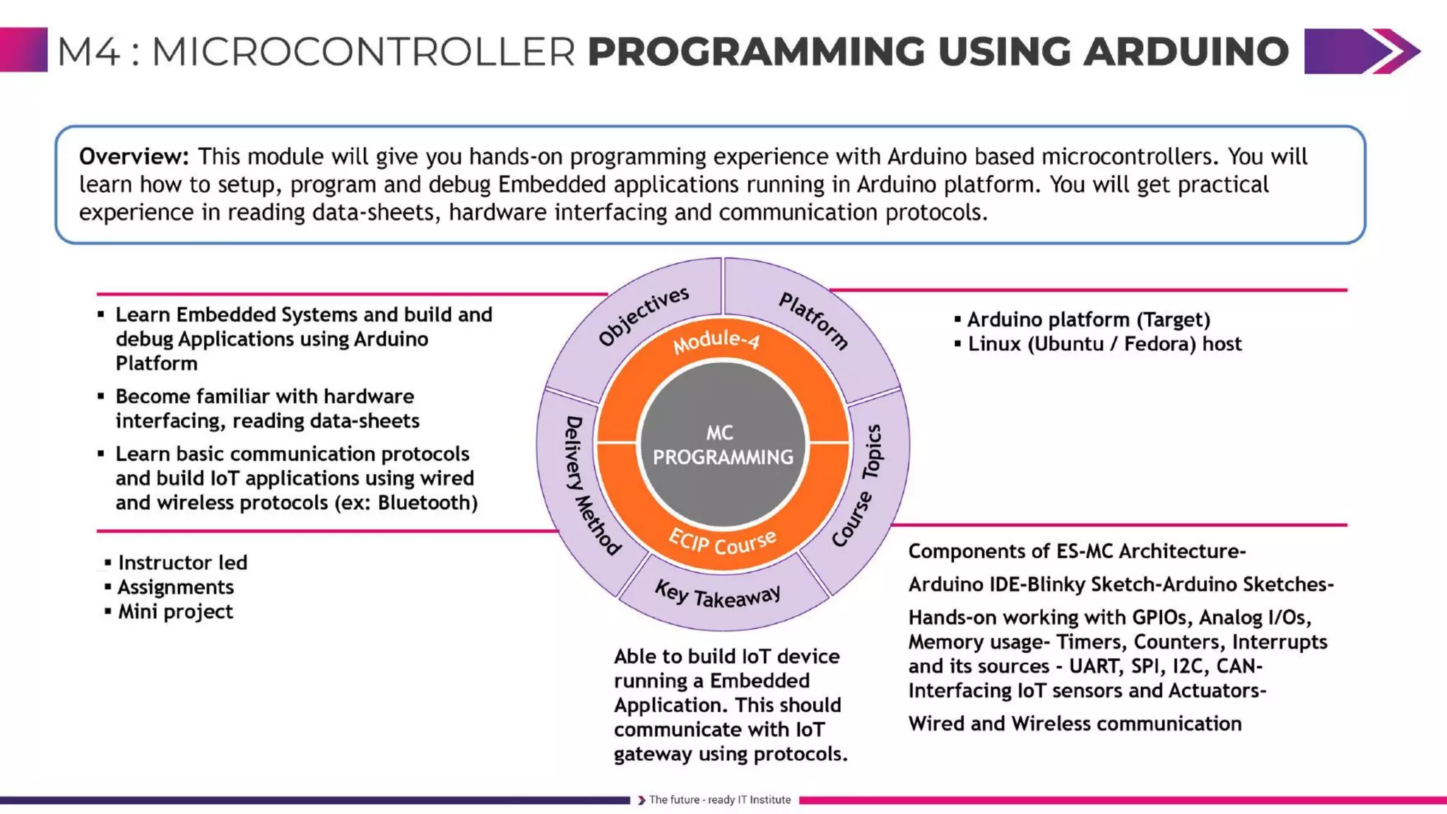 FullStack Embedded IoT Course 