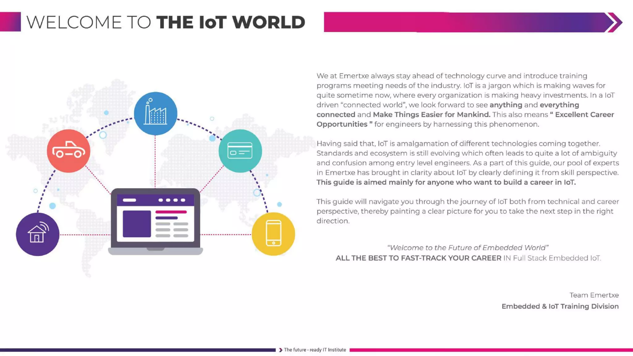 FullStack Embedded IoT Course 