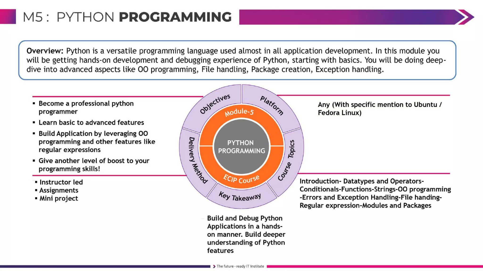 FullStack Embedded IoT Course 