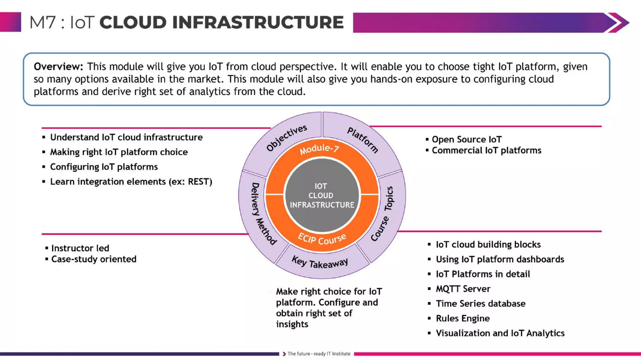 FullStack Embedded IoT Course 