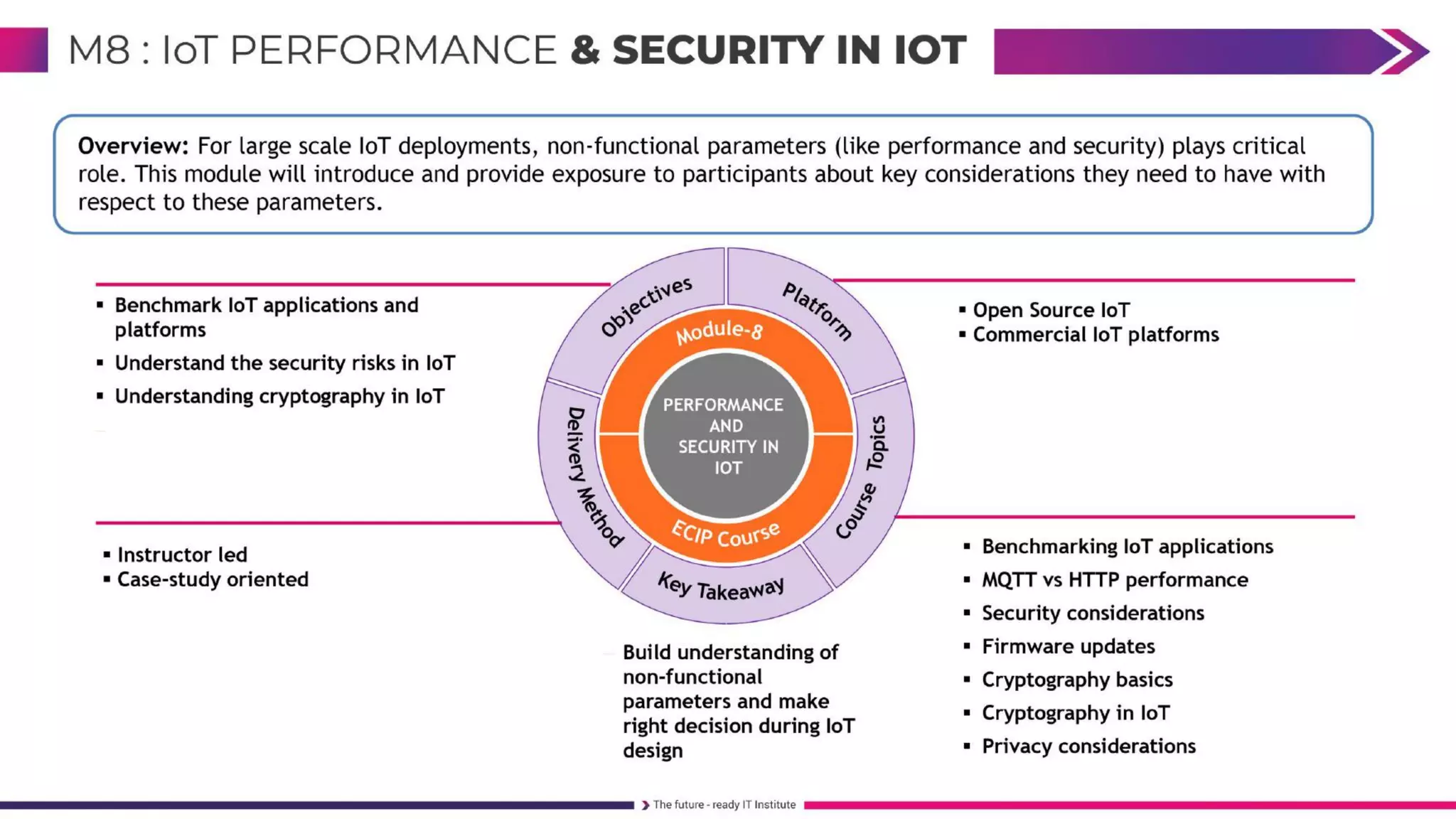FullStack Embedded IoT Course 