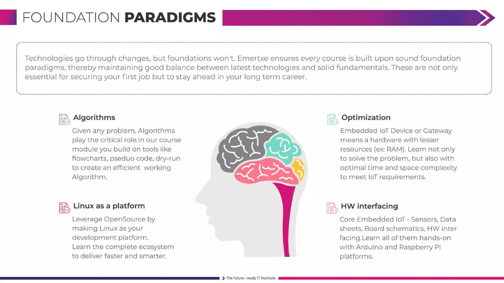 FullStack Embedded IoT Course 