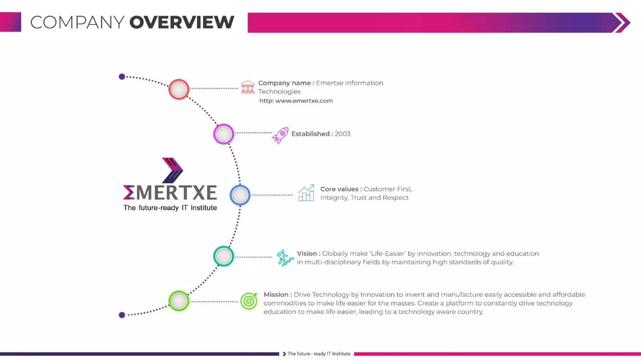 FullStack Embedded IoT Course 