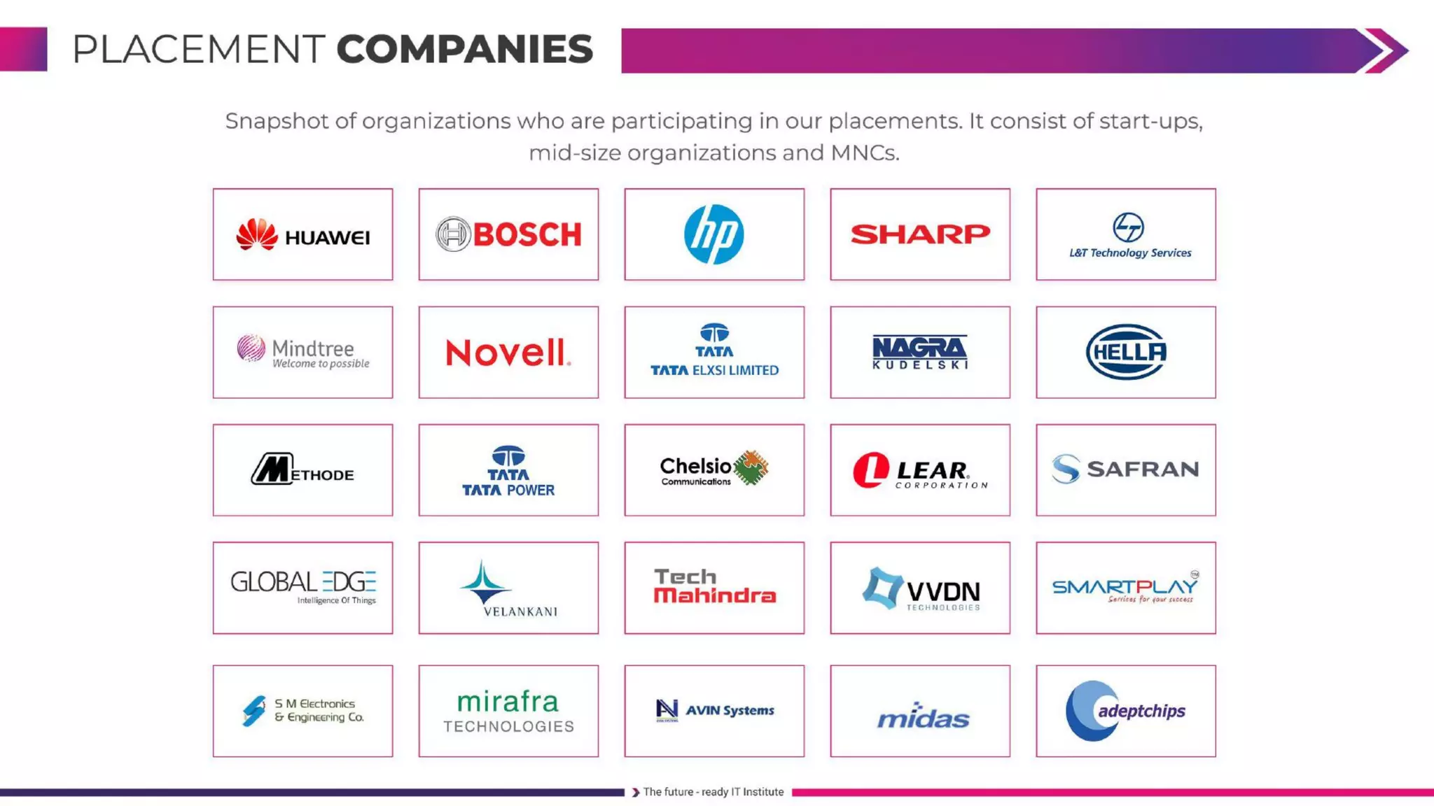 FullStack Embedded IoT Course 