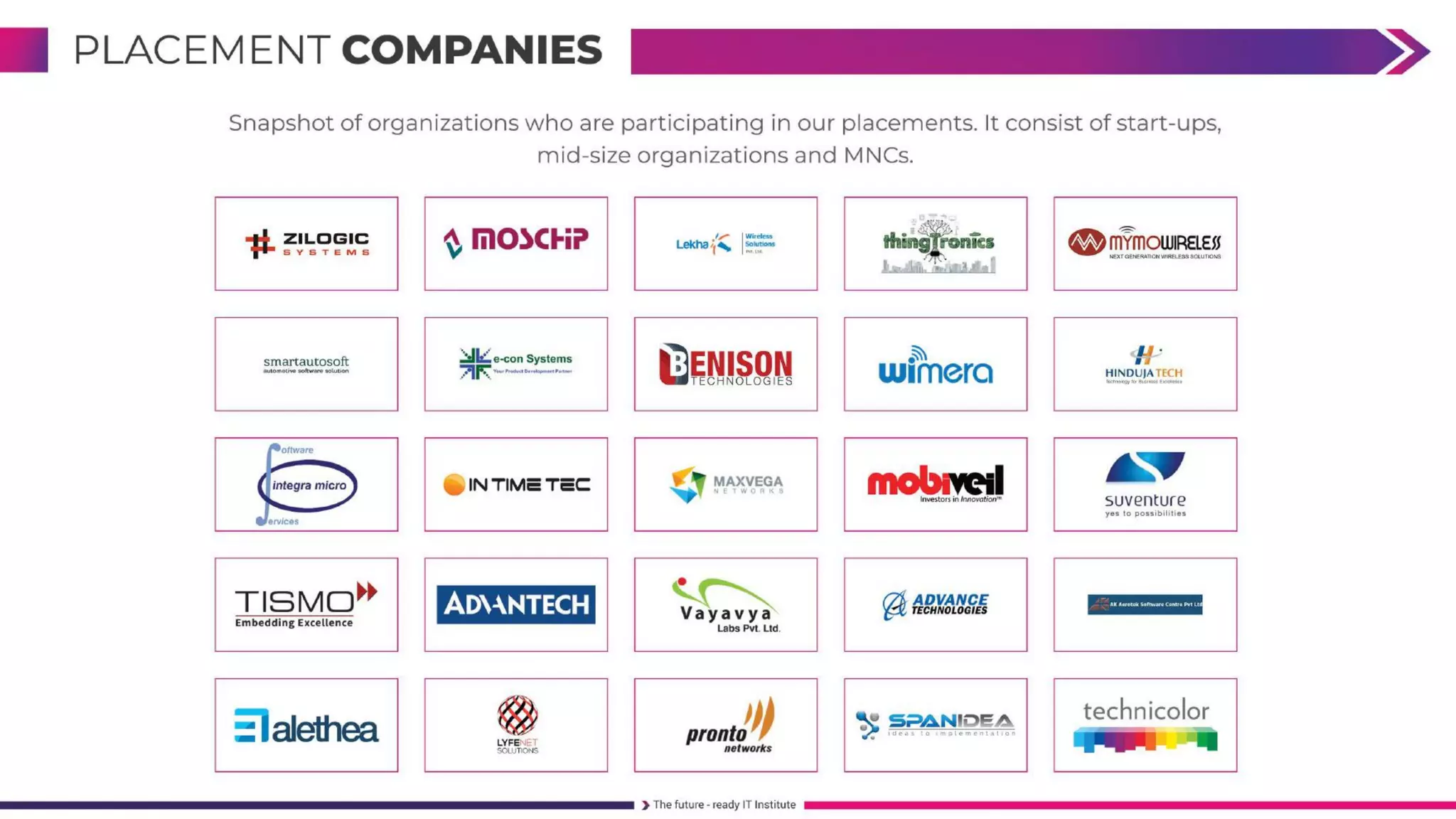 FullStack Embedded IoT Course 
