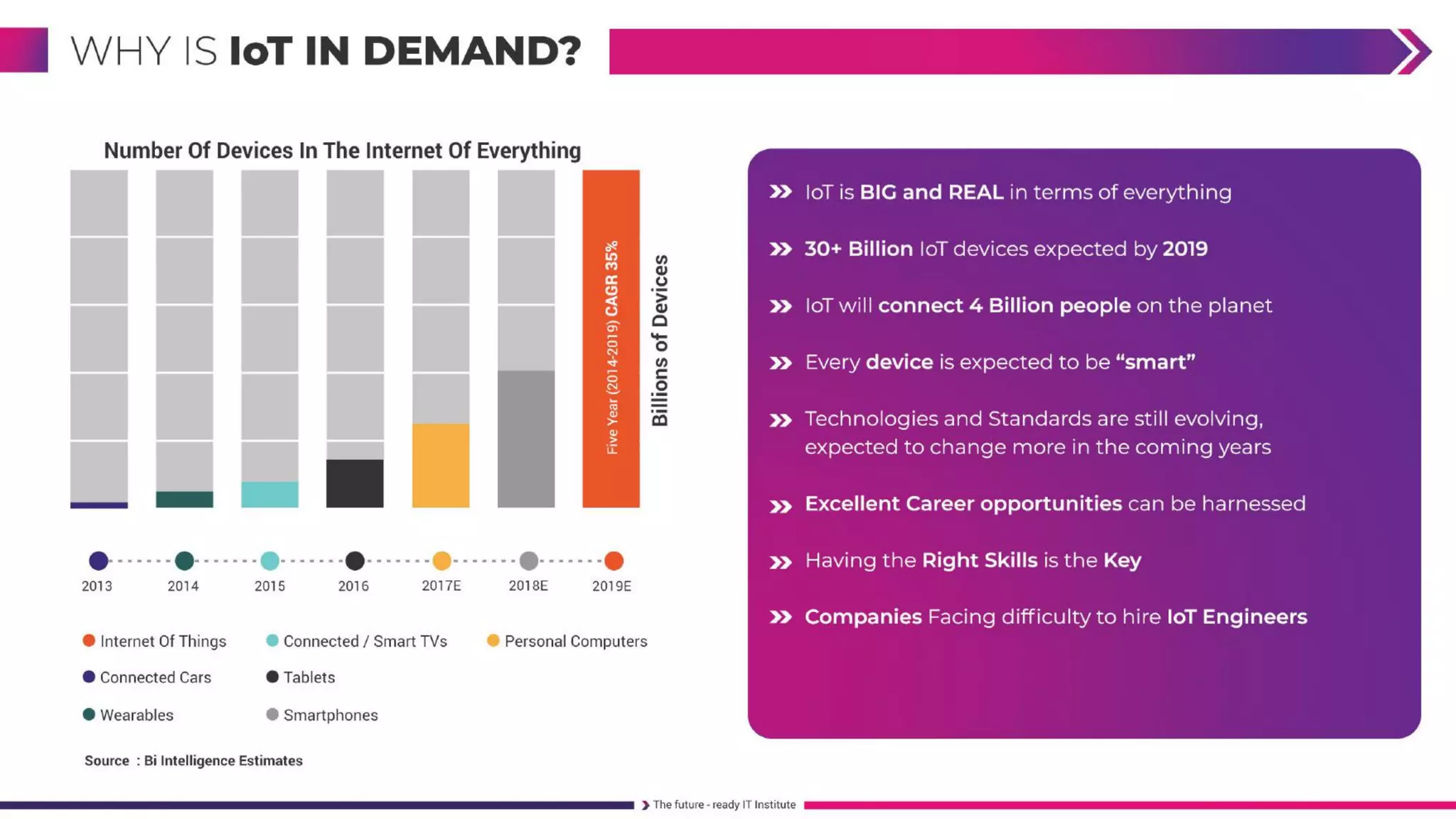 FullStack Embedded IoT Course 