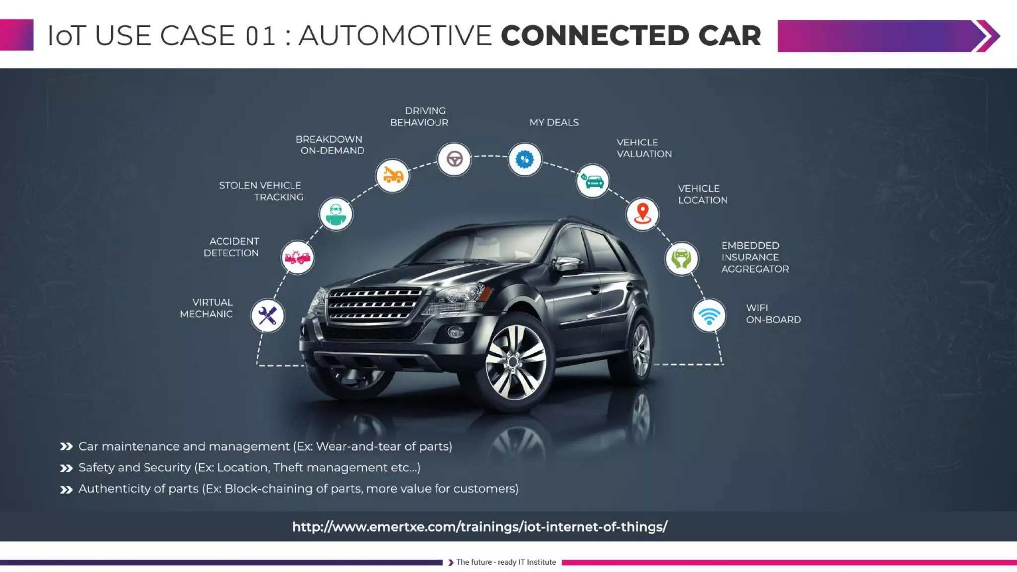 FullStack Embedded IoT Course 