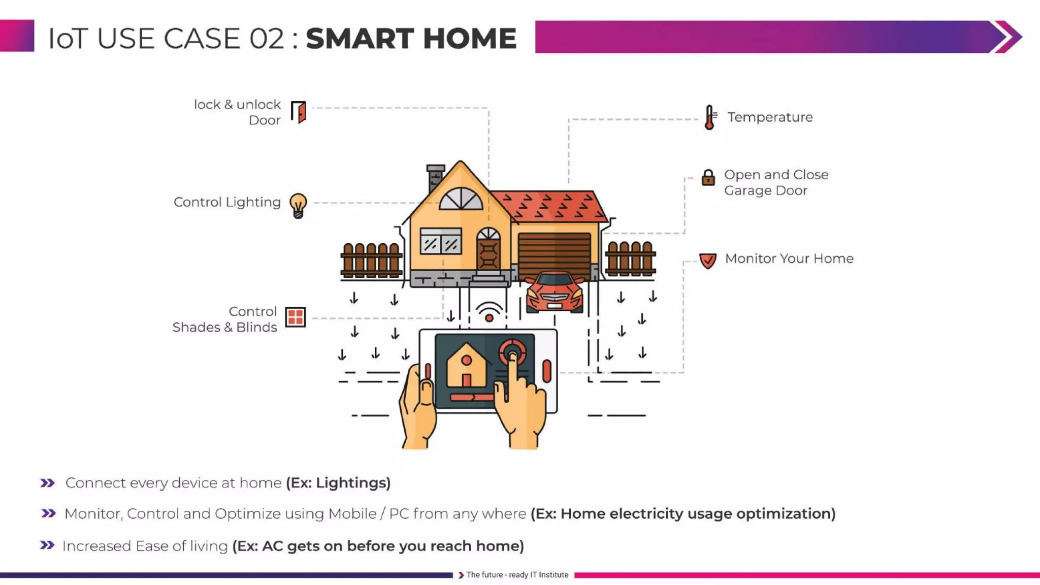 FullStack Embedded IoT Course 