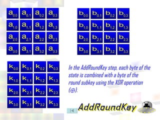 Advanced Encryption Standard Report | PPT
