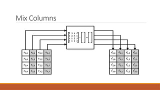 Mix Columns
 