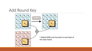 Add Round Key
• Added (XOR) each key byte to each byte of
the state matrix
 