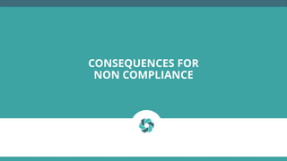 CONSEQUENCES FOR
NON COMPLIANCE
 