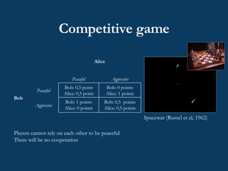Competitive game  Spacewar (Russel et al, 1962) Players cannot rely on each other to be peaceful There will be no cooperation Bob: 0,5  points Alice: 0,5 points Bob: 1 points Alice: 0 points Aggressive Bob: 0 points Alice: 1 points Bob: 0,5 point Alice: 0,5 point Peaceful Bob Aggressive Peaceful Alice 