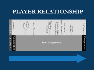 PLAYER RELATIONSHIP 