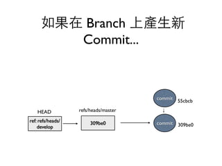 如果在 Branch 上產⽣生新 
Commit... 
refs/heads/master 
309be0 commit 309be0 
HEAD 
ref: refs/heads/ 
develop 
commit 55cbcb 
 