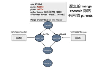 tree 5f398a5 
parent 40b603 
parent da103e 
author ihower 1375381779 +0800 
committer ihower 1375381779 +0800 
Merge branch ‘develop’ into master 
commit 
da103e 40b603 
commit commit 
commit 
refs/heads/master 
caa307 
refs/heads/develop 
caa307 
commit 
產⽣生的 merge 
commit 節點 
有兩個 parents 
 