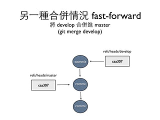 另⼀一種合併情況 fast-forward 
將 develop 合併進 master 
refs/heads/master 
(git merge develop) 
commit 
caa307 commi 
refs/heads/develop 
caa307 
commi 
 