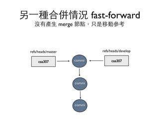 另⼀一種合併情況 fast-forward 
沒有產⽣生 merge 節點，只是移動參考 
commi 
commi 
refs/heads/master 
caa307 
refs/heads/develop 
caa307 
commi 
 