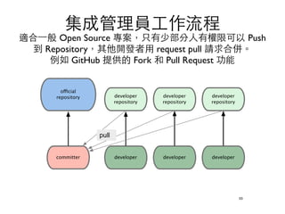 集成管理員⼯工作流程 
適合⼀一般 Open Source 專案，只有少部分⼈人有權限可以 Push 
到 Repository，其他開發者⽤用 request pull 請求合併。 
例如 GitHub 提供的 Fork 和 Pull Request 功能 
53 
developer 
repository 
developer 
repository 
committer 
developer 
repository 
official 
repository 
developer developer developer 
pull 
 