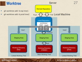 Advanced Git - Functionality and Features | PDF