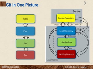 Advanced Git - Functionality and Features | PDF