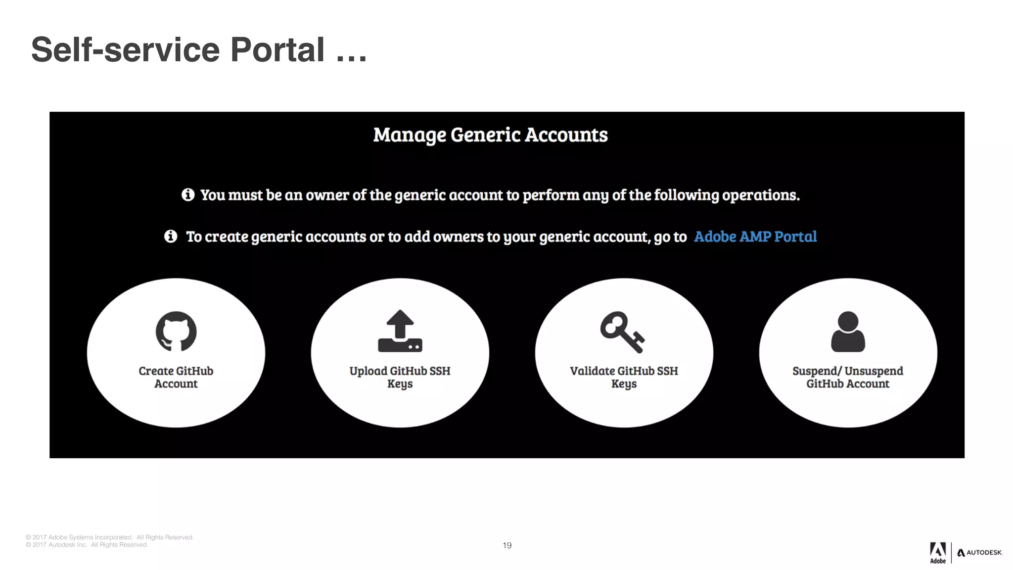 © 2017 Adobe Systems Incorporated. All Rights Reserved.
© 2017 Autodesk Inc. All Rights Reserved.
Self-service Portal …
19
 