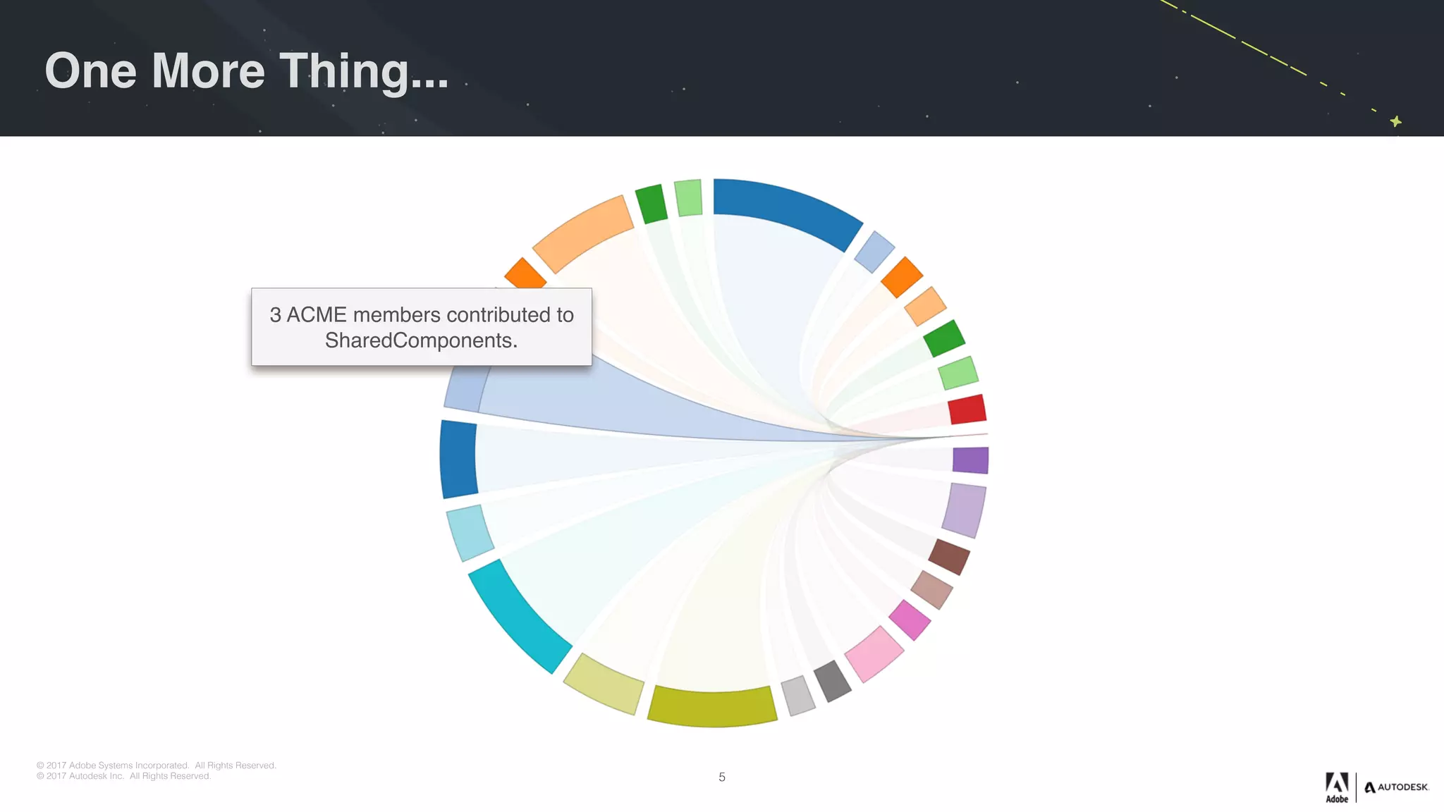 © 2017 Adobe Systems Incorporated. All Rights Reserved.
© 2017 Autodesk Inc. All Rights Reserved.
One More Thing...
5
3 ACME members contributed to
SharedComponents.
 