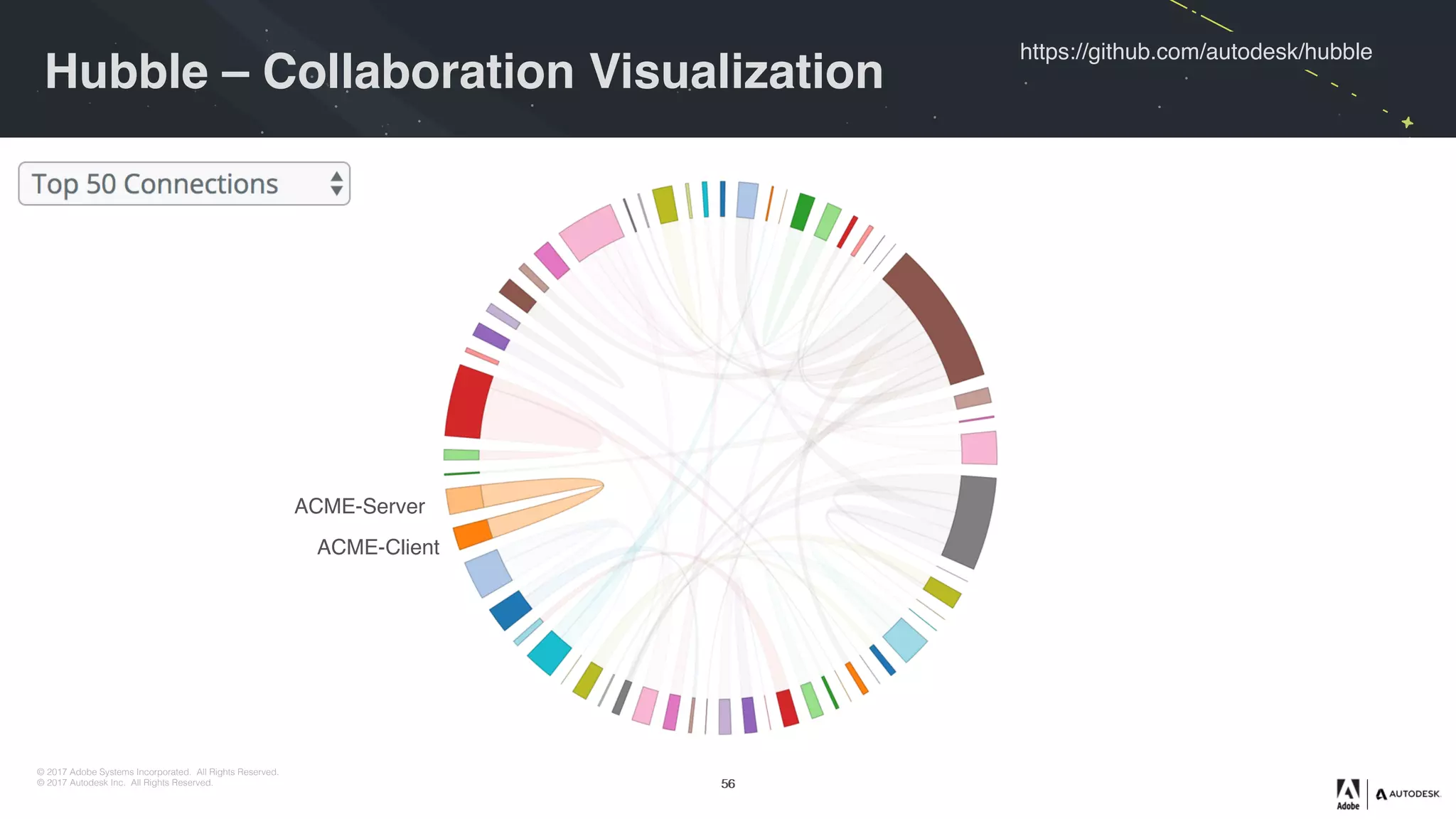 © 2017 Adobe Systems Incorporated. All Rights Reserved.
© 2017 Autodesk Inc. All Rights Reserved.
https://github.com/autodesk/hubble
Hubble – Collaboration Visualization
5656
ACME-Client
ACME-Server
 