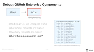 Advanced GitHub Enterprise Administration | PDF